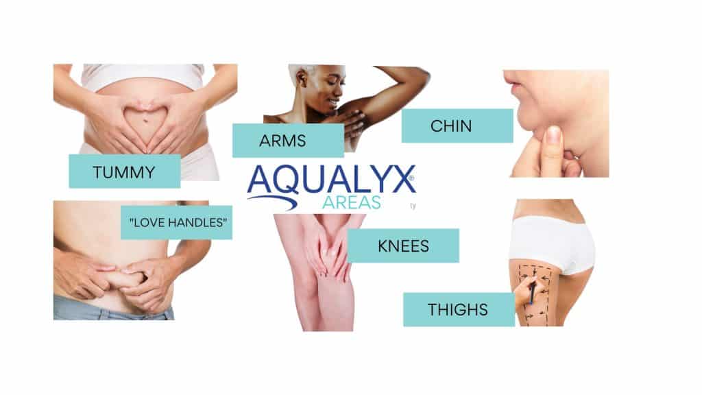 Aqualyx Fat Loss Injections